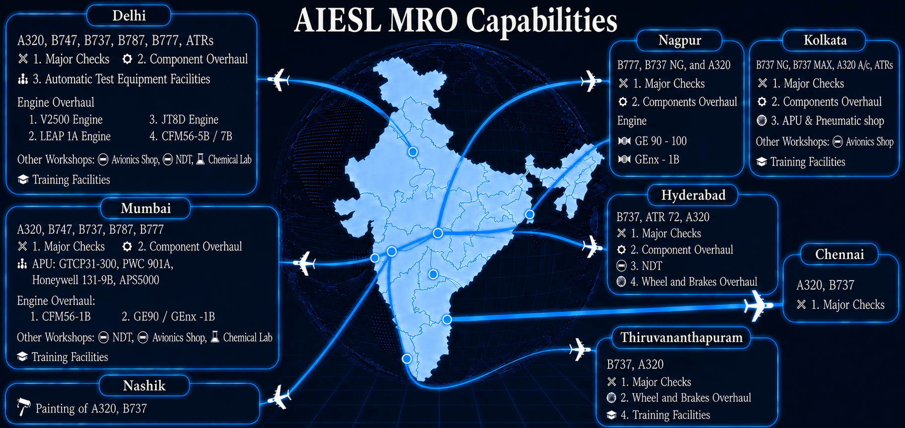 AIESL MRO Capabilities